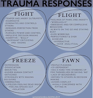 Root-Cause Therapy. Fight flight freeze fawn 